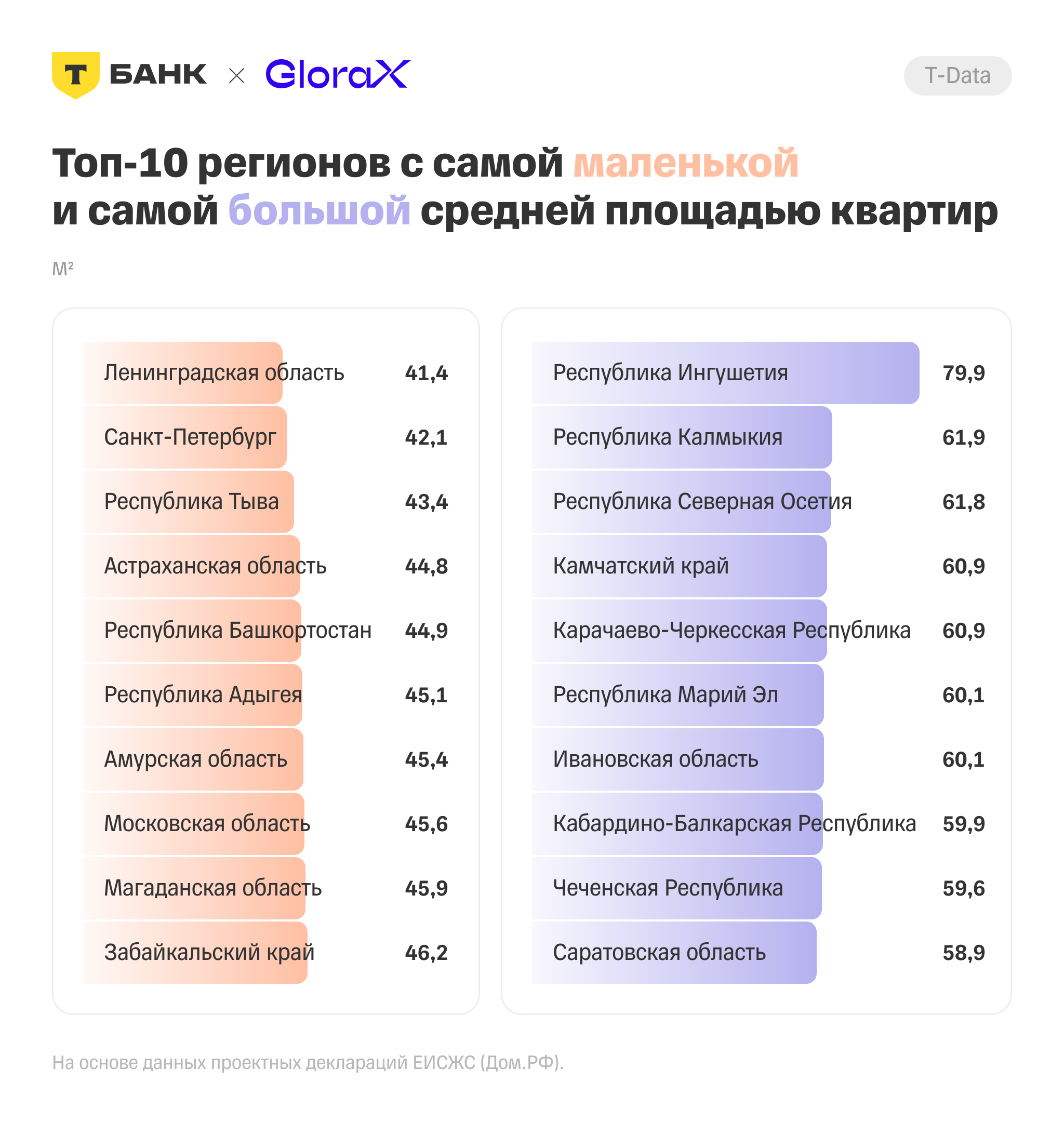 Покупатели «ужимаются»: россияне выбирают квартиры меньше, чем им предлагают застройщики